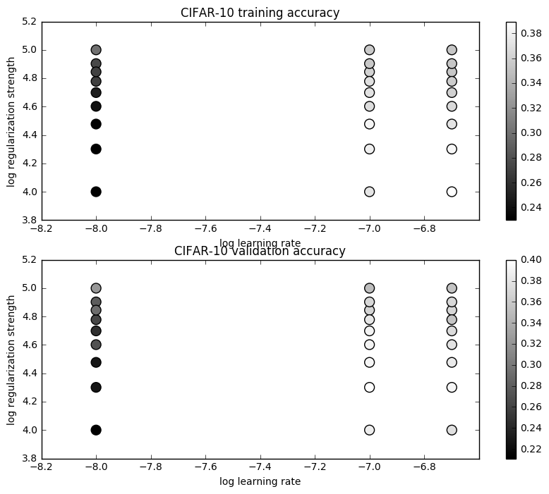 CIFAR Sample