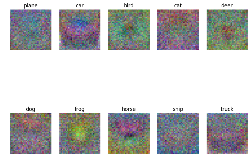 CIFAR Sample