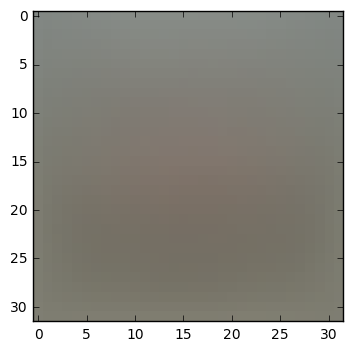 CIFAR Sample