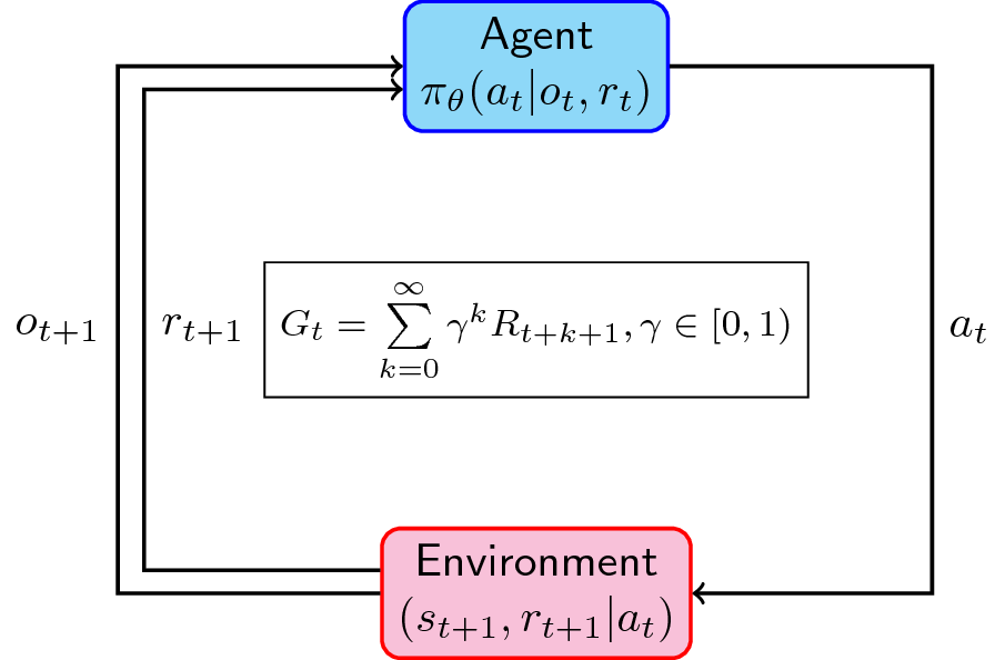 rl_problem