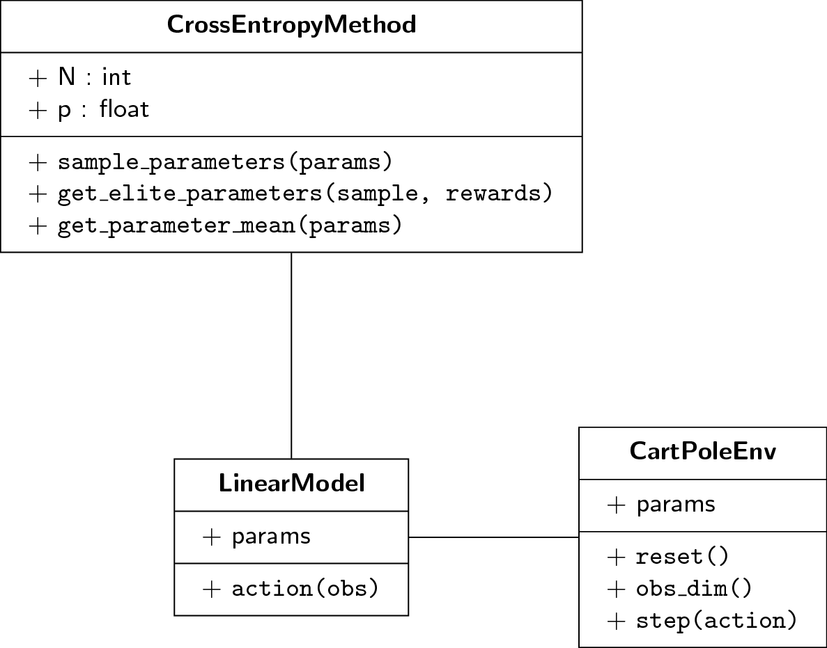 API Implementation