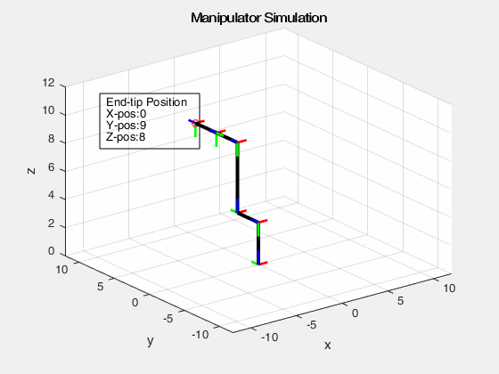 Simulation 2